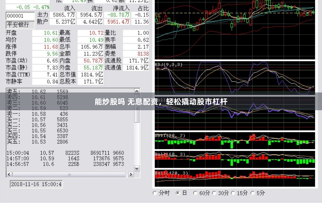 能炒股吗 无息配资，轻松撬动股市杠杆
