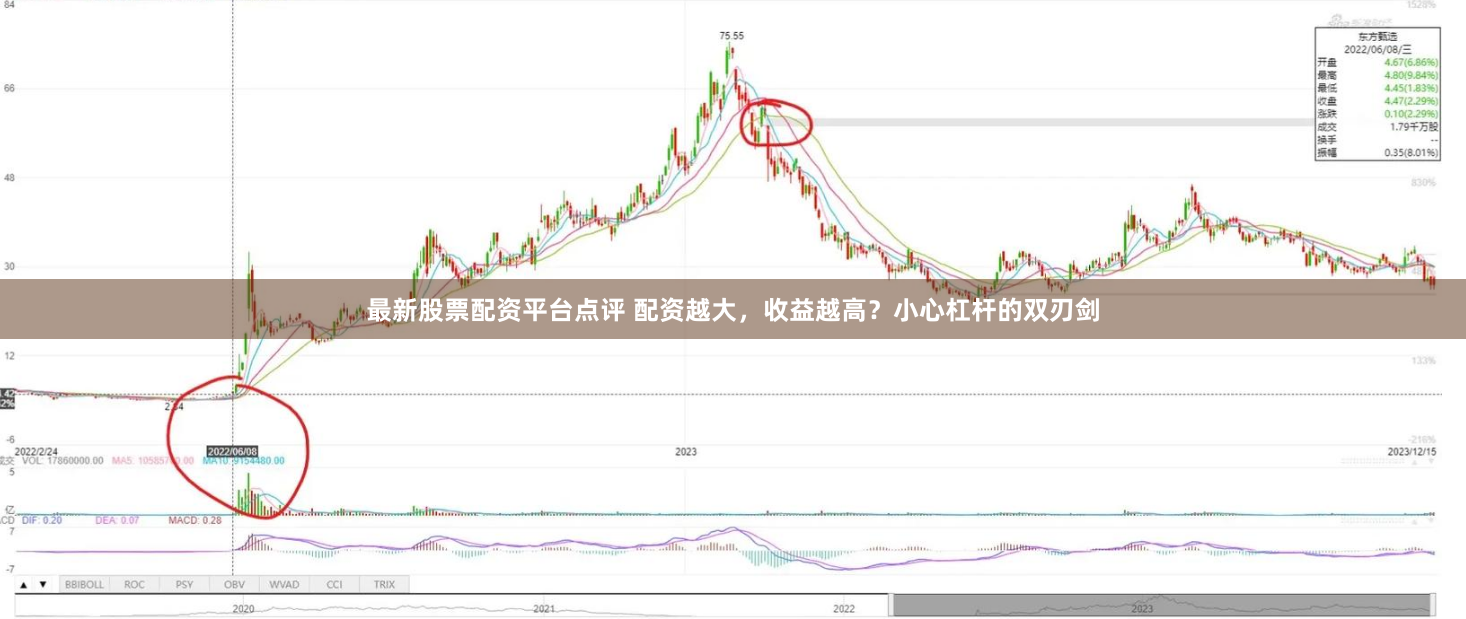 最新股票配资平台点评 配资越大，收益越高？小心杠杆的双刃剑