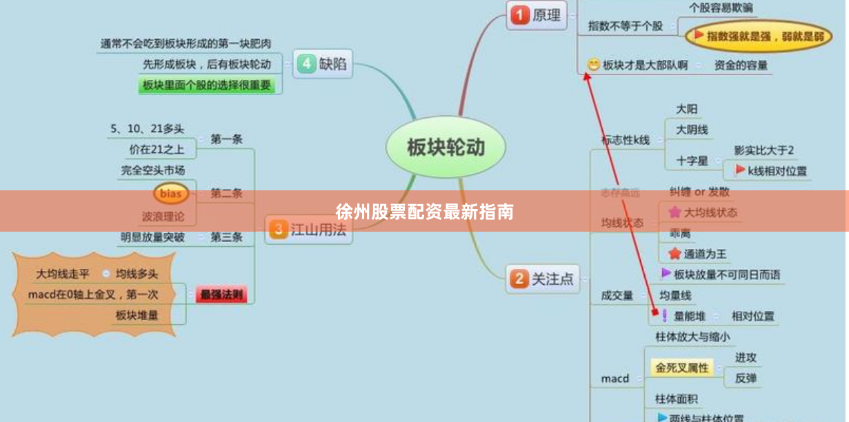 徐州股票配资最新指南